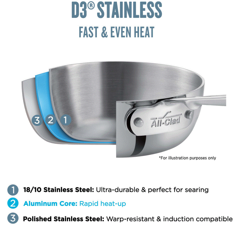 ALL CLAD D3 12PC-Precision Cooking Starts Here